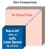 Matrix AP helps you meet IEEE-519 compliance with a smaller footprint