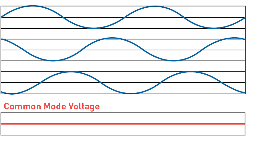 Which voltage location is being referred to for the rated voltage of a  common mode filter (common mode choke)?, FAQ