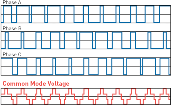 Common Mode Overview and Reduction Guide | MTE Corporation
