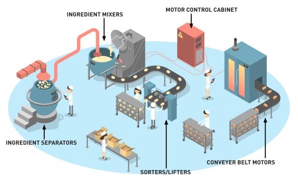 Power Quality Solutions for Food & Beverage | MTE Corporation