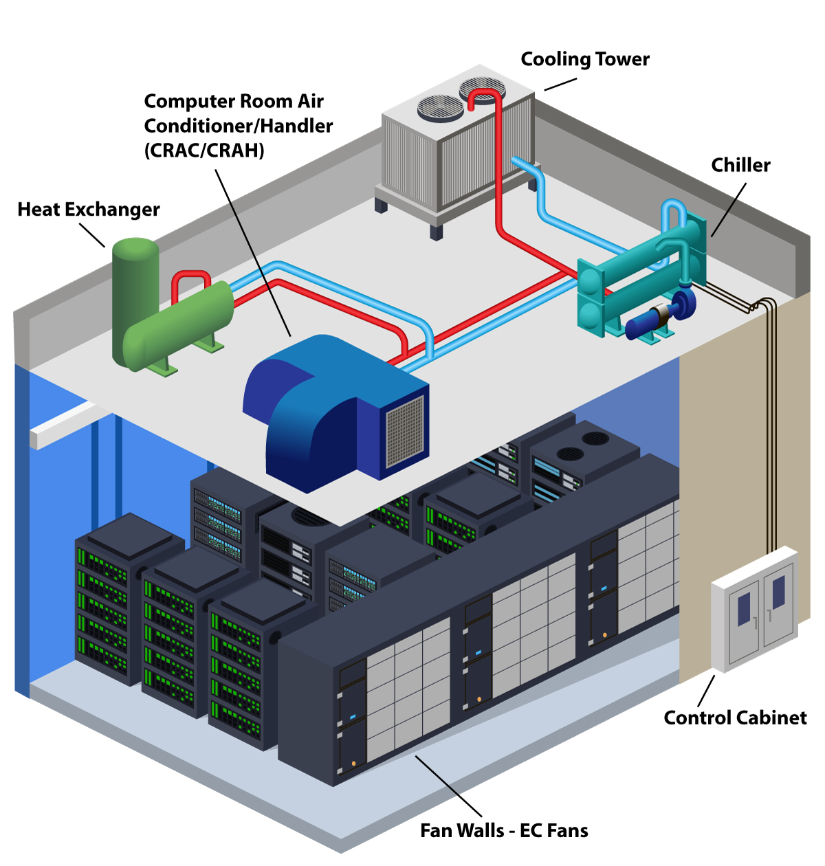 Data Center Cooling | MTE Corporation