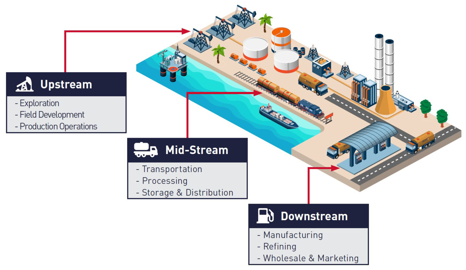 Industria Del Petr leo Y El Gas Upstream Midstream Downstream Industria Del Petr leo Y El Gas Upstream Midstream Downstream
