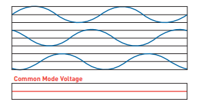 three phase power & common mode voltage